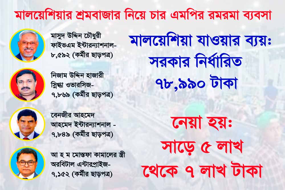 মালয়েশিয়া শ্রমবাজার: ২৪ হাজার কোটি টাকার বাণিজ্য, চক্রের ৪  সাবেক এমপির বিরুদ্ধে শুরু দুদকের তদন্ত