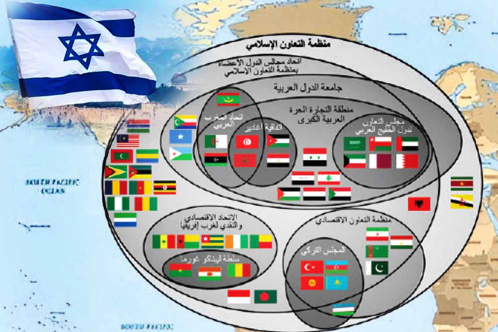 জাতীয়তাবাদী মুসলিম রাষ্ট্র: যেন একেকটি ইসরায়েলের ছায়া?