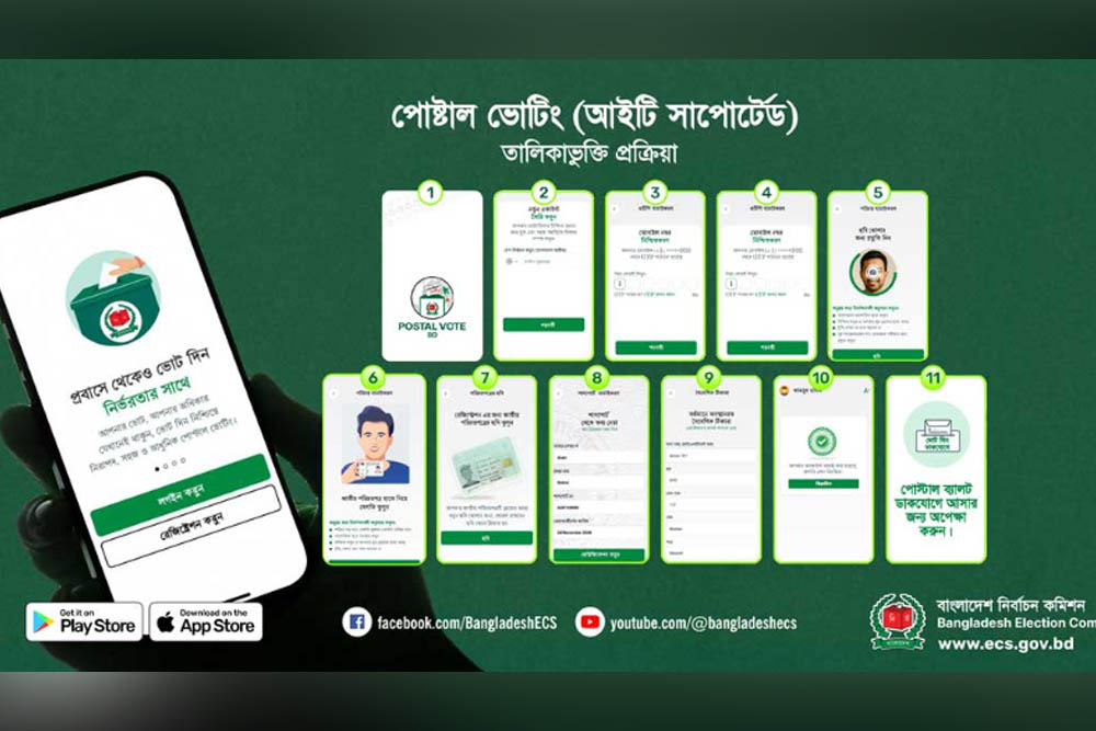 পোস্টাল ব্যালট: অ্যাপে নিবন্ধন কোন দেশে কখন