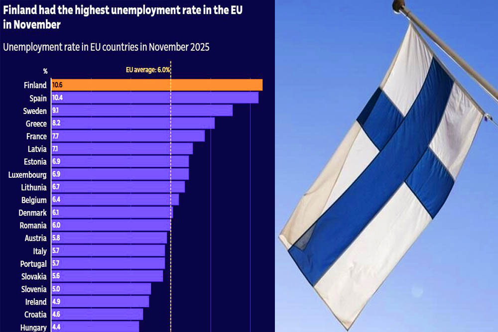 বিশ্বের সবচেয়ে সুখী দেশ ফিনল্যান্ডের বাসিন্দারা বেকারত্বে অসুখে